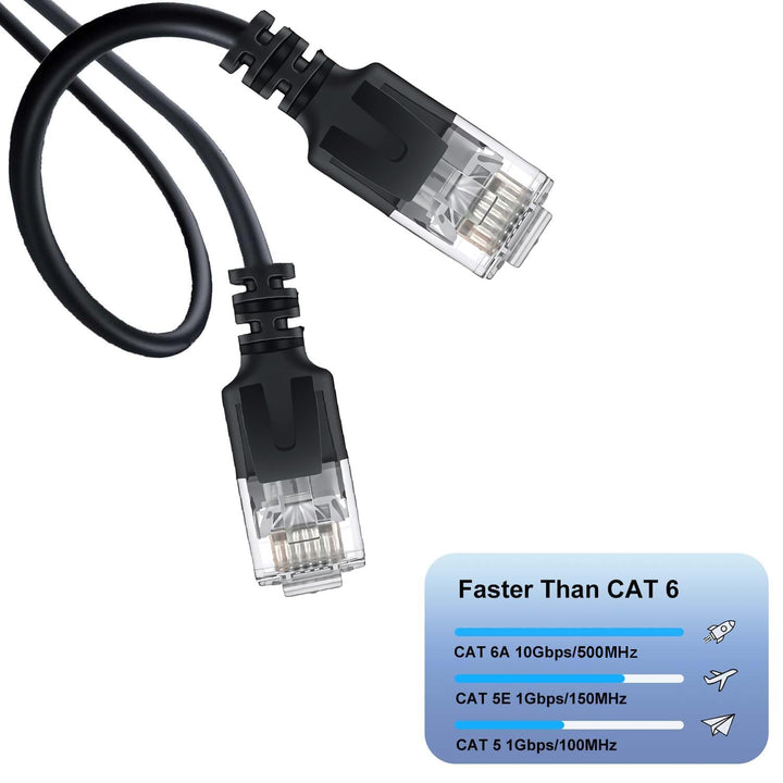 Elfcam® - 30m Ethernet Kabel Cat 6A Ultra Slim 10Gbps 32AWG UTP OD2,8mm 500MHz, 10Gb Thin RJ45 Cat 6