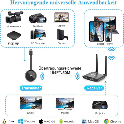 HDMI Wireless, MpioLife 4K/5G Wireless HDMI Transmitter und Receiver, Wireless HDMI/VGA Dual Screen,