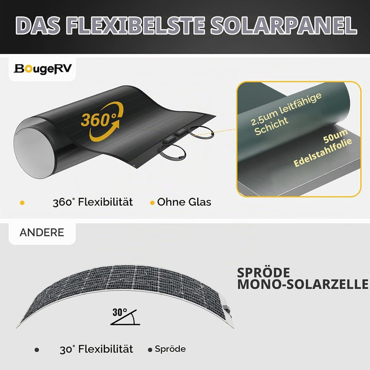 BougeRV Yuma 200W CIGS Solarpanel Flexibel 360° Flexible Solarmodule ETFE IP68 mit Ösen Solarplatten