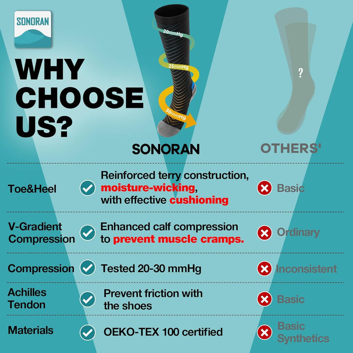 SONORAN Kompressionsstrümpfe Damen und Herren, Stützstrümpfe Kompressionssocken Compression Socks Ko