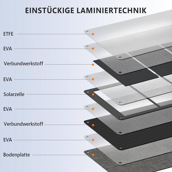 200W Faltbares Solarmodul, Monokristall Silizium Solarmodul, geeignet für Powerbanks, Solaranlagen,