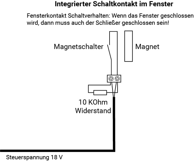 Schabus Kabel-Abluftsteuerung KDS110 1150W Weiss