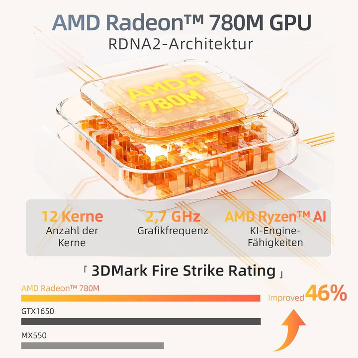 Machenike MM Mini PC, Ryzen 9 7940HS, 32GB DDR5 1TB SSD, Klein PC, Radeon 780M, Dual 2.5G LAN, USB4
