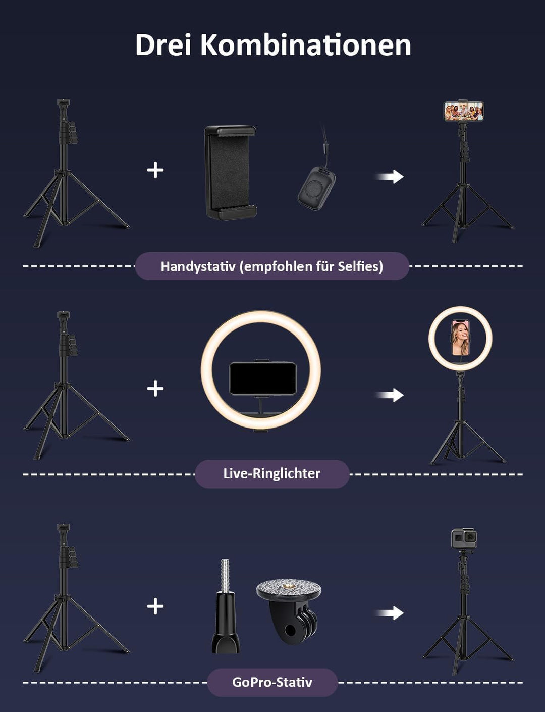 YOHOOLYO Ringlicht mit Stativ 12 Zoll Selfie Licht mit 163cm Aluminium-Dreibein 3 Lichtfarben und 10