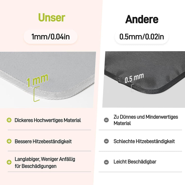 Feuerfeste Unterlage 40 x 60cm-1mm, Hitzeschutzmatte für Luftfritteuse, Hitzebeständige Unterlage fü