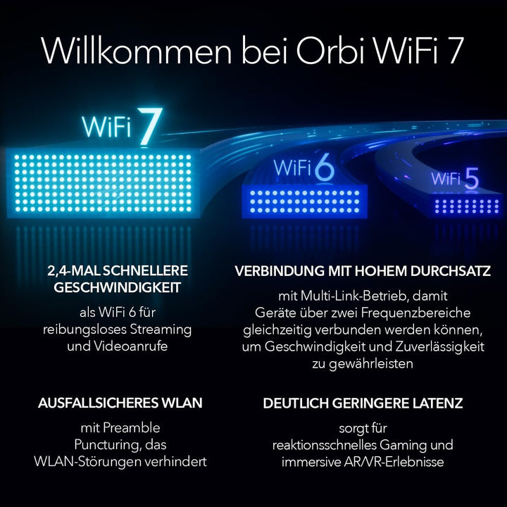 NETGEAR Orbi Next Generation 7 Mesh Quad-Band WLAN-System (RBE973SB)| WLAN-Router 7 + 2 Satelliten |