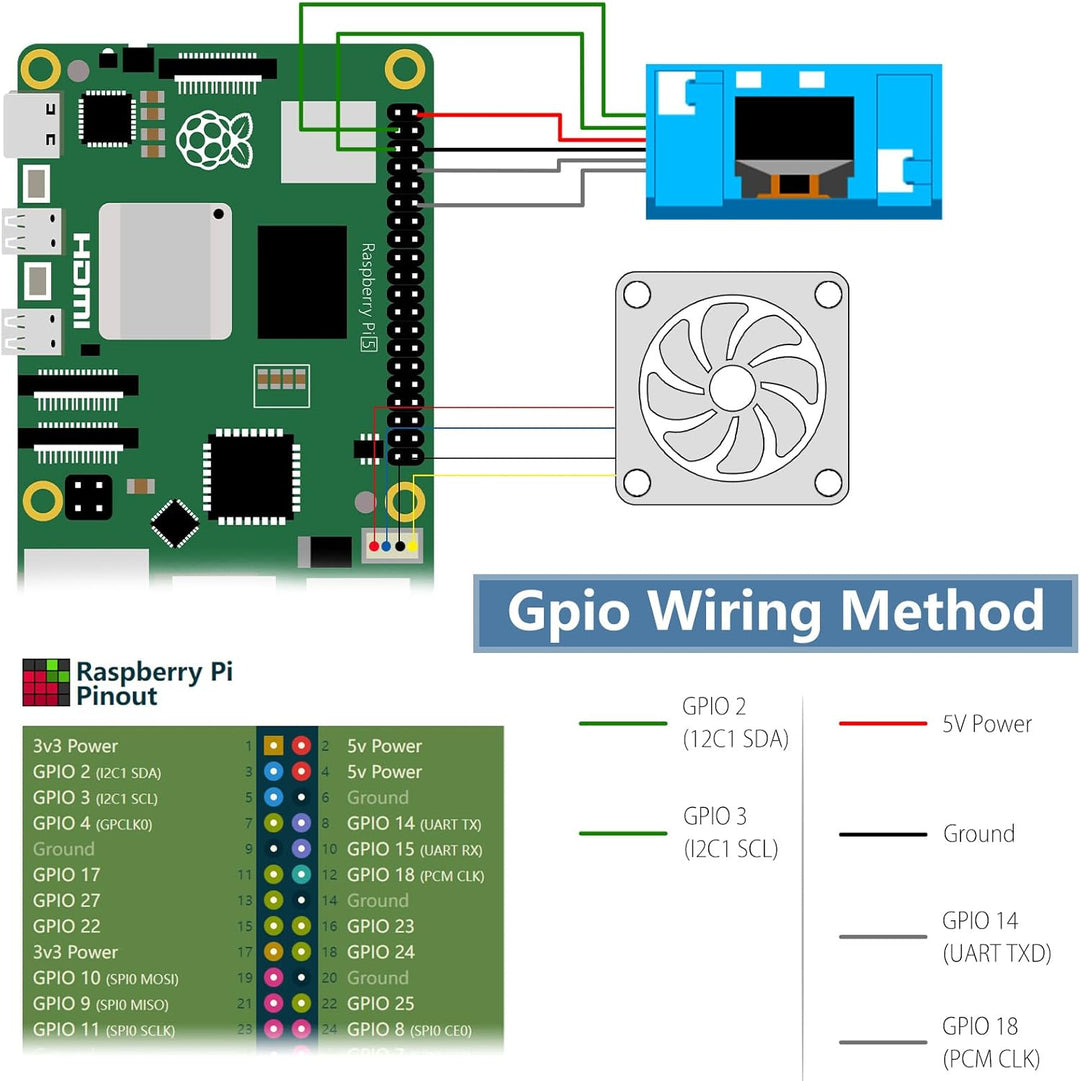 GeeekPi N07 Mini Tower NVMe NAS Kit für Raspberry Pi 5, mit N07 M.2 NVMe SSD Pip PCIe Peripheral Boa