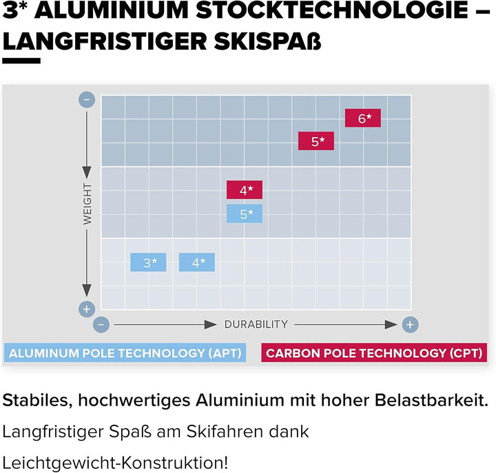 ATOMIC CLOUD Skistöcke - Hochwertiger Aluminium-Skistock - Ergonomischer Griff für mehr Grip - Stock