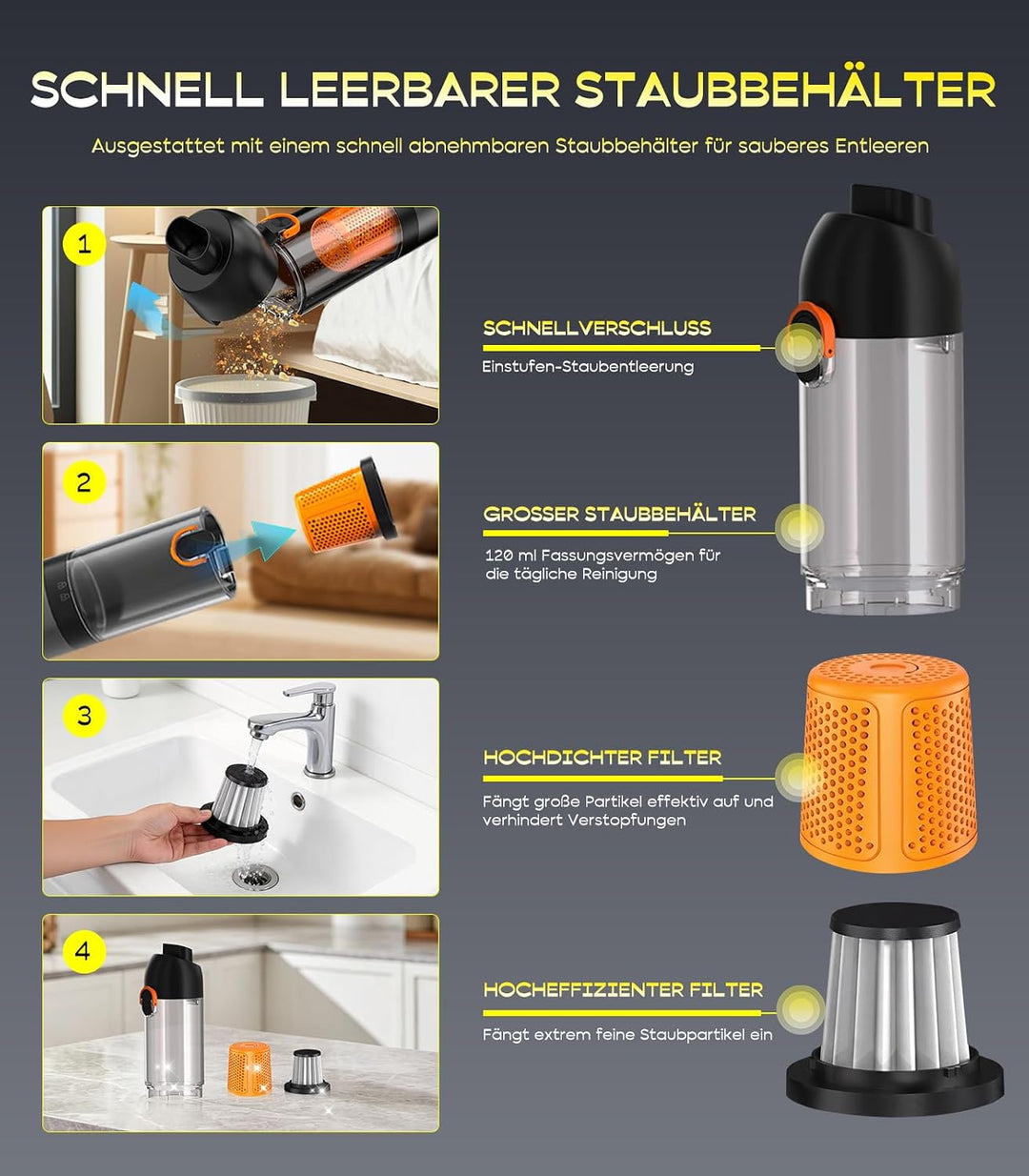 Handstaubsauger Akku 4-in-1, Mini Autostaubsauger Stark mit 20000 PA Saugkraft und 2 Saugstufen, USB