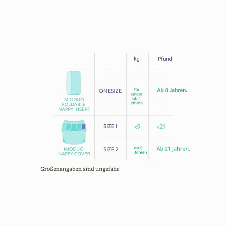 Bambino Mio, mioduo Windeleinlage, onesize, 4er Packung, NAPPY PACK, weiβ, einheitsgrösse (5+kg) "Di