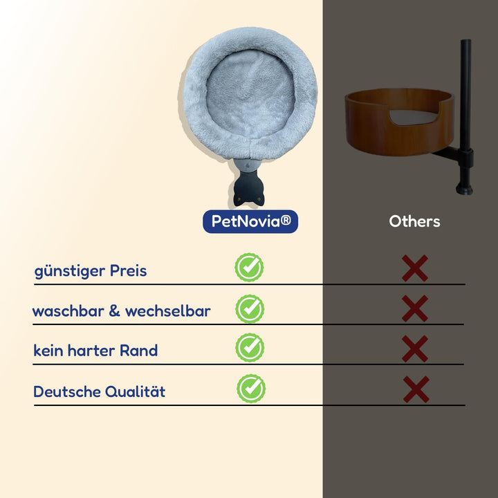 Homeoffice Schreibtisch Katzenkorb - Gemütlich Stabil und Waschbar - [40cm Durchmesser] VERSTÄRKT NE