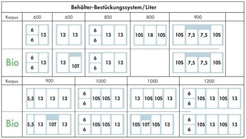 Naber Befestigung, Grau, 10L