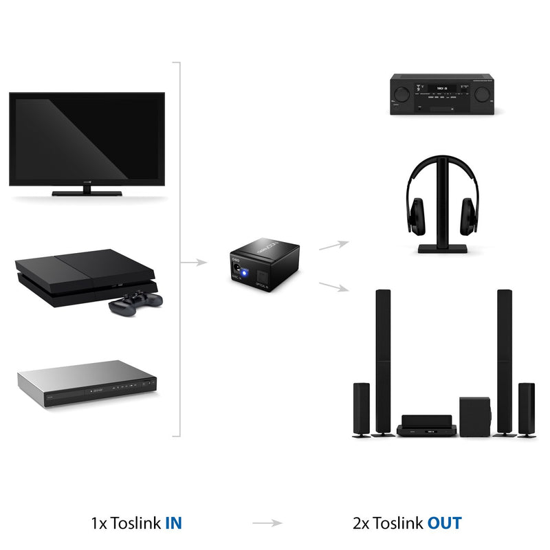 deleyCON Toslink Splitter 2 Port Digital Audio Splitter Verteiler für optische Toslink Audio Kabel S