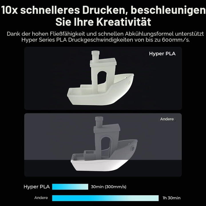 Creality offizielles 3D Drucker Filament, Hyper PLA High Speed Filament, 1.75mm 3D Druck Filament fü