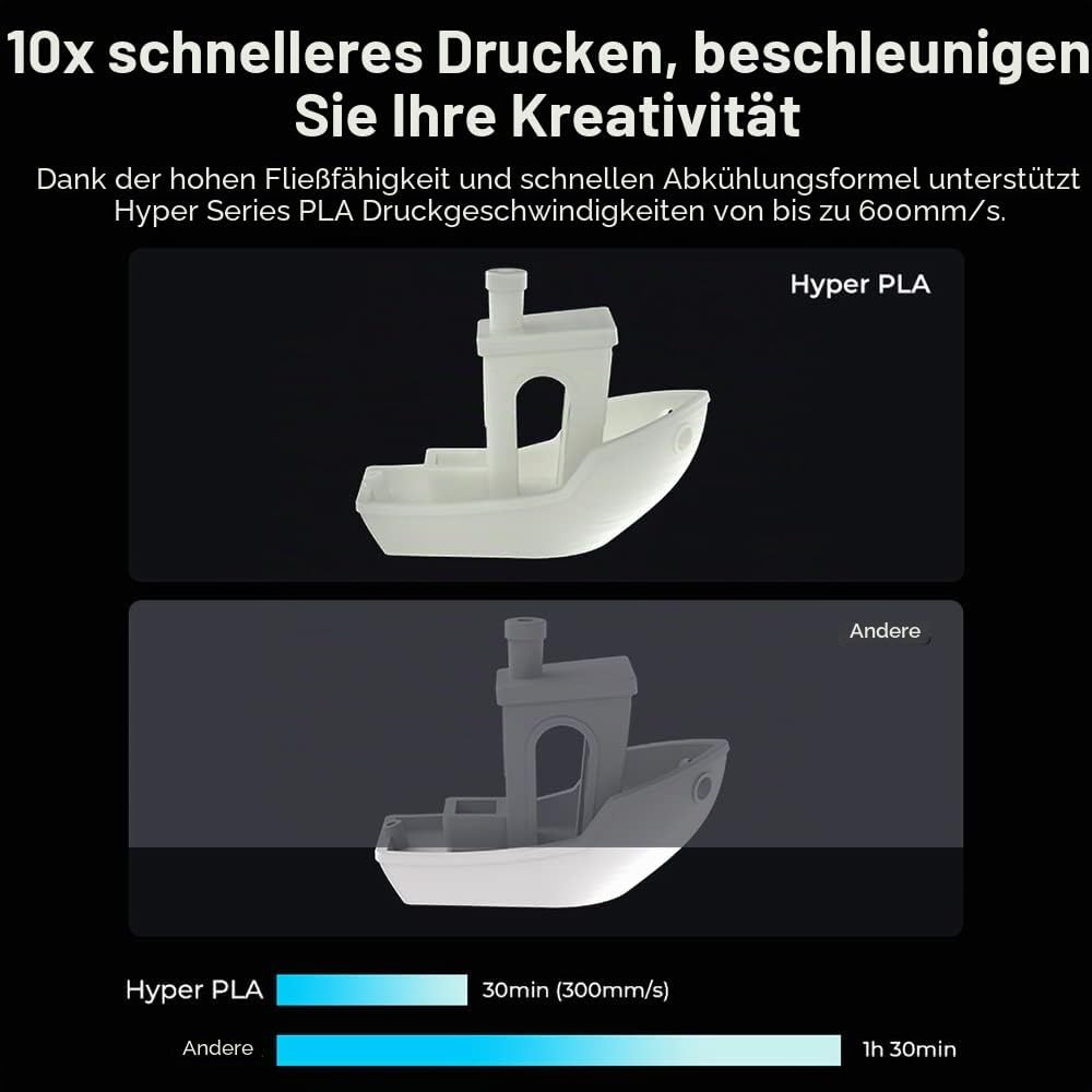 Creality offizielles 3D Drucker Filament, Hyper PLA High Speed Filament, 1.75mm 3D Druck Filament fü