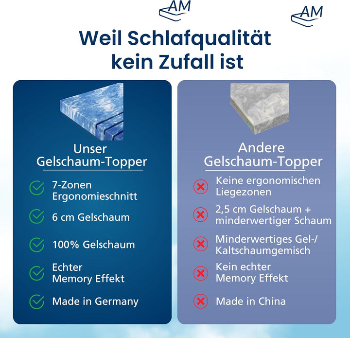 8 cm hoch - 7-Zonen Deluxe Gelschaum-Topper 200x200cm mit RG 50 - Hochwertiger Lyocell-Bezug - Antir