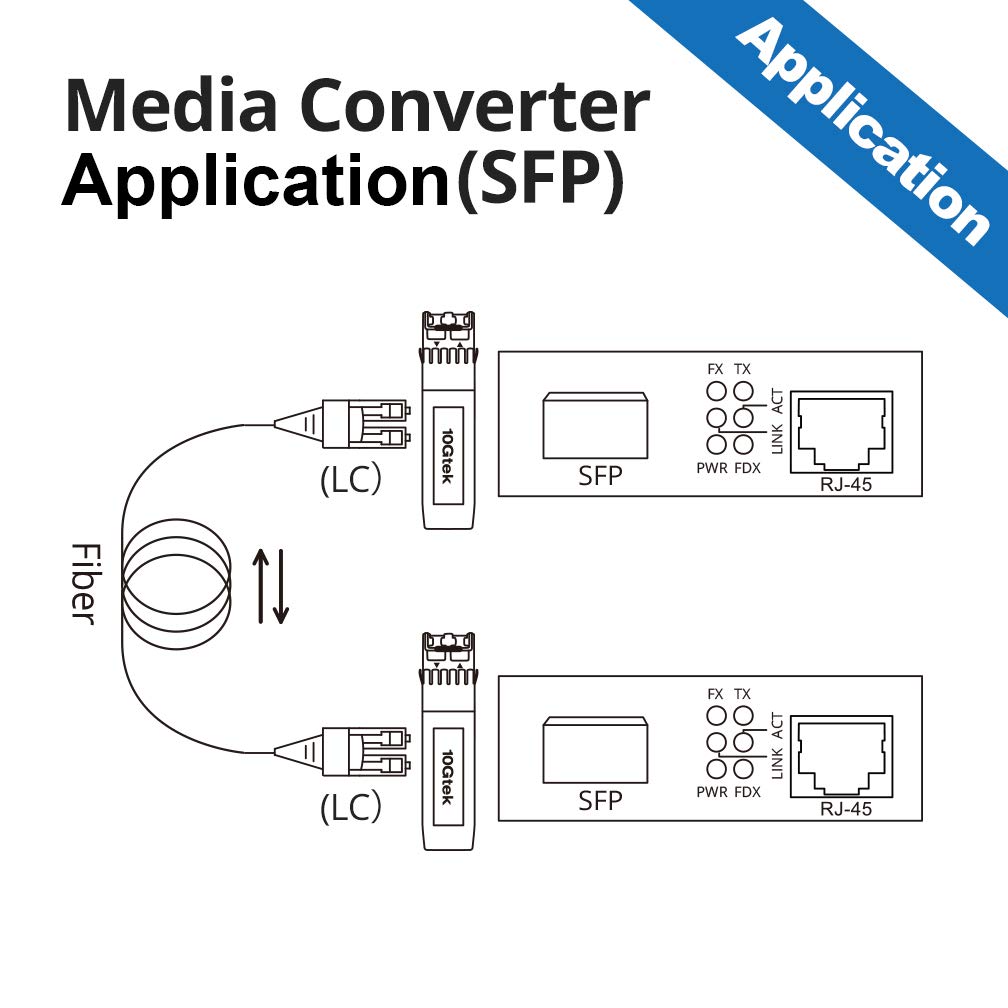 10Gtek® Gigabit Ethernet Medienkonverter, SFP Slot mit SFP SX Modul, Multi-Mode Dual LC Faser, 850nm