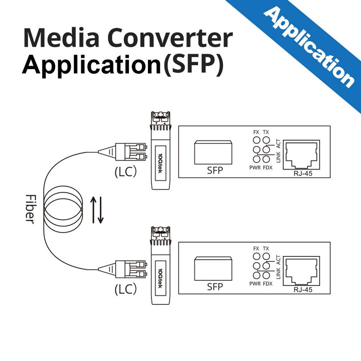 10Gtek® Gigabit Ethernet Medienkonverter, SFP Slot mit SFP SX Modul, Multi-Mode Dual LC Faser, 850nm