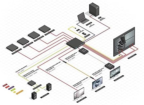 LINDY Matrix Video 8x8 HDMI 18G mit Scaler für Wand Monitor