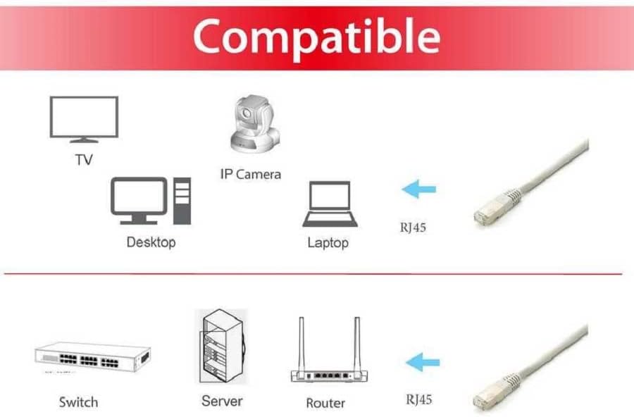 Equip Patchkabel Cat6A 5 Stück/Box S/FTP 2xRJ45 5.0m LSZH weiss
