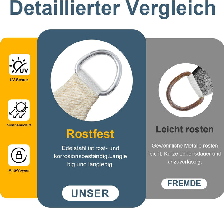 COOL AREA Sonnensegel 3x3x4.25m Dreieckig wasserdurchlässig HDPE Sonnenschutz mit UV Schutz Segel fü