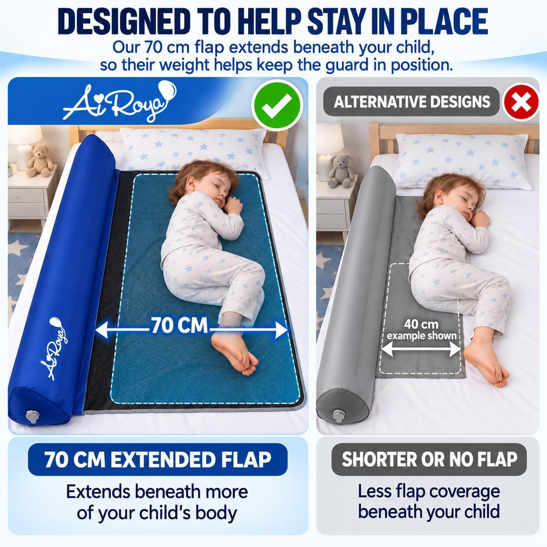 Aufblasbarer Bettschutz für Kleinkinder (Blau mit Mini-Luftpumpe)