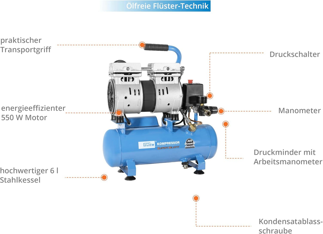 Güde 50133 Kompressor Airpower 105/8/6 SILENT (550W mit Direktgetrieben, 6l Kesselinhalt, ölfrei, Le