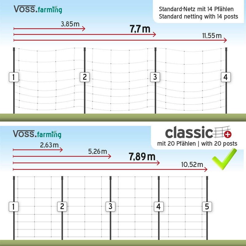 VOSS.farming Schafnetz Classic+ 50m 90cm Elektronetz 20 Pfähle 2 Spitzen grün, Weidezaunnetz Hundeza