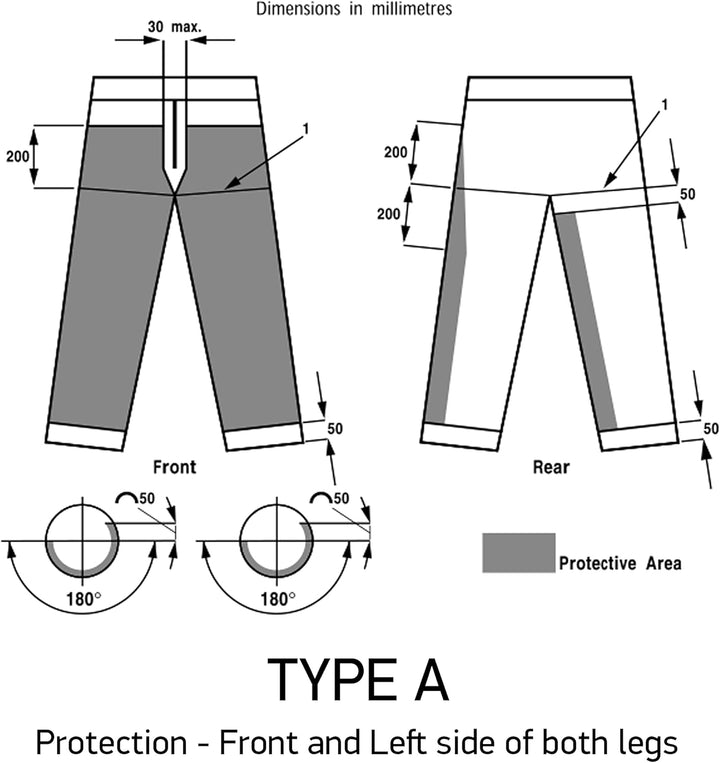 Oregon Yukon Kettensägen-Schnittschutzhose - Typ A Schutz (XL) Latzhose XL, Latzhose XL