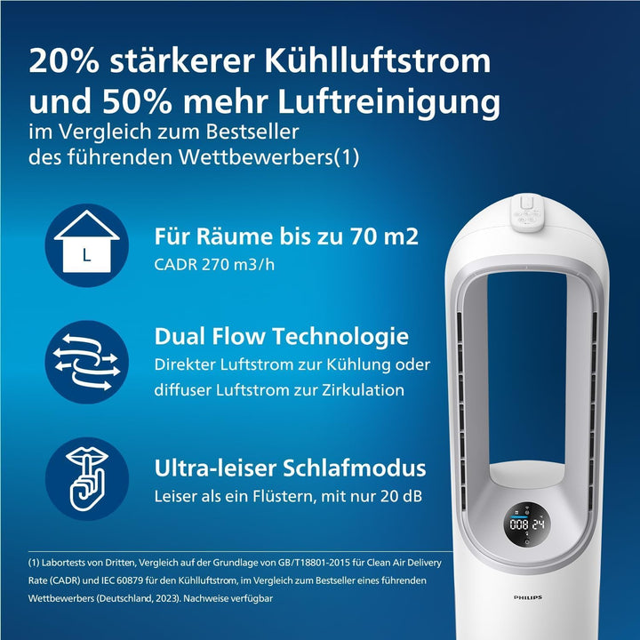 Philips Air Performer 7000 series 2-in-1-Luftreiniger mit Kühlfunktion
