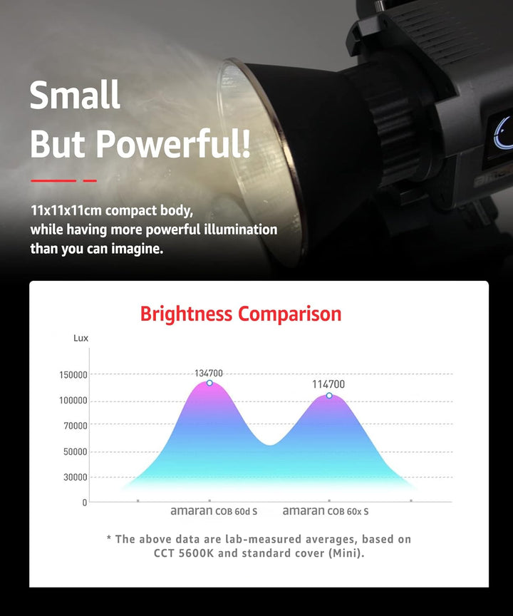 Amaran 60x S - LED Dauerlicht für Fotografen, Studio - Monolight Punktquelle, Zweifarbiges Videolich