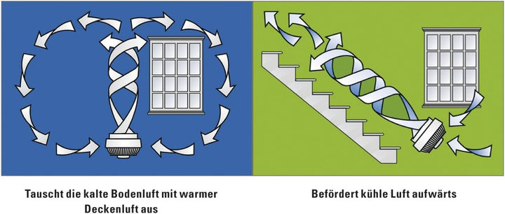 Vornado 573 Ventilator Boxfan Lüfter Tischventilator Windmaschine Klein 21W 46dB - Flüsterleise - Sc