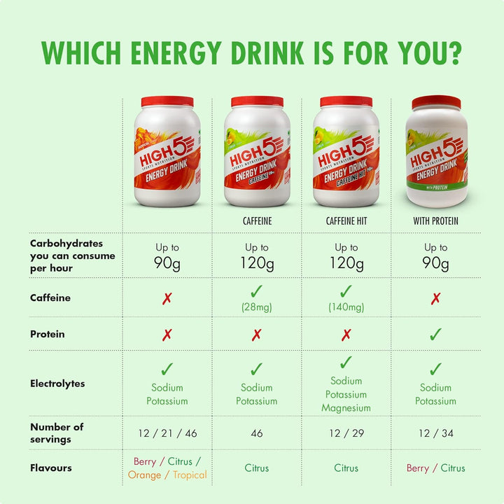 High5 Energy Source Citrus (12 x 47g Sachet), 1er Pack (1 x 564 g) Citrus unisize, Citrus unisize