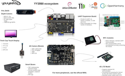 youyeetoo YY3568 Devkit,2GB LPDDR4 16GB Emmc, RK3568 Open Source Entwicklungsboard, Rich Interface 5