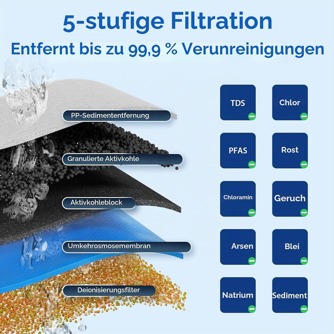 iSpring RCC1D Tankless RO/DI System, 5 Stufen De-Ionisierung Umkehrosmose Wasserfilter System, 150 G