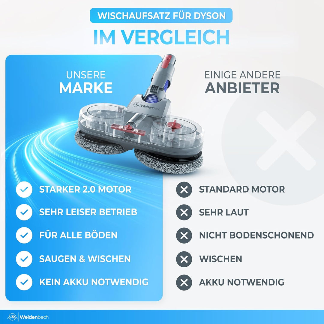 Testsieger - Wischaufsatz für Dyson V6 - elektrischer Staubsauger - Wischmop Aufsatz - Nass und Troc