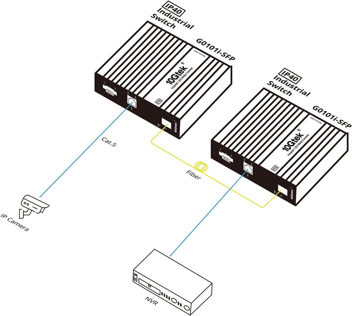 10Gtek Gigabit 1.25G Industrial IP40 Media Converter, (w/ 20-km SFP transceiver), G0101i, DIN-Rail M