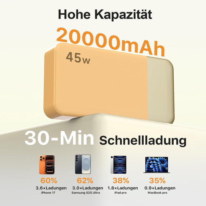 NOBIS 45W Power Bank Powerbank 20000mAh Schnellladung, 2×USB‑C (in/Out) & 2×USB‑A, Digitalanzeige &