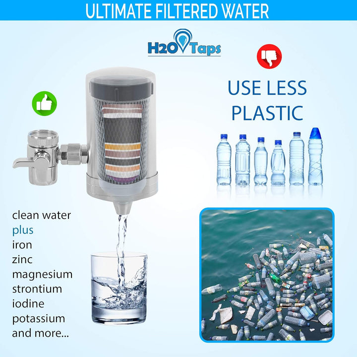 H2O Taps - Wasserfilter für den Wasserhahn (Kartuschen Pack 2), Kartuschen Pack 2