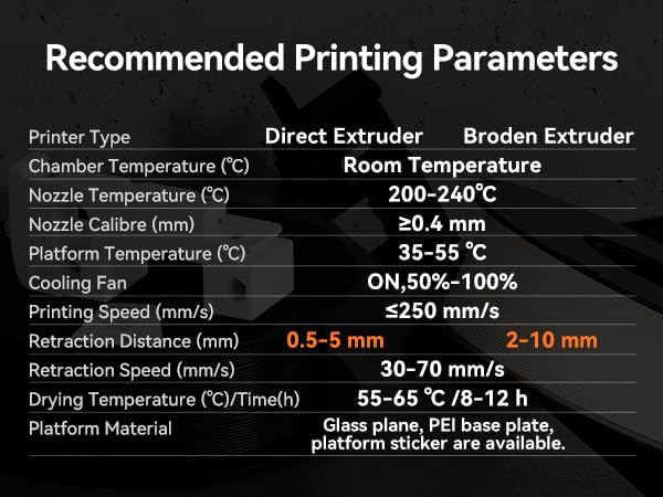 kexcelled PLA FR Flame Retardant Schwarz Filament UL94-V0 Grade Halogen-freies Flammhemmendes 3D Dru