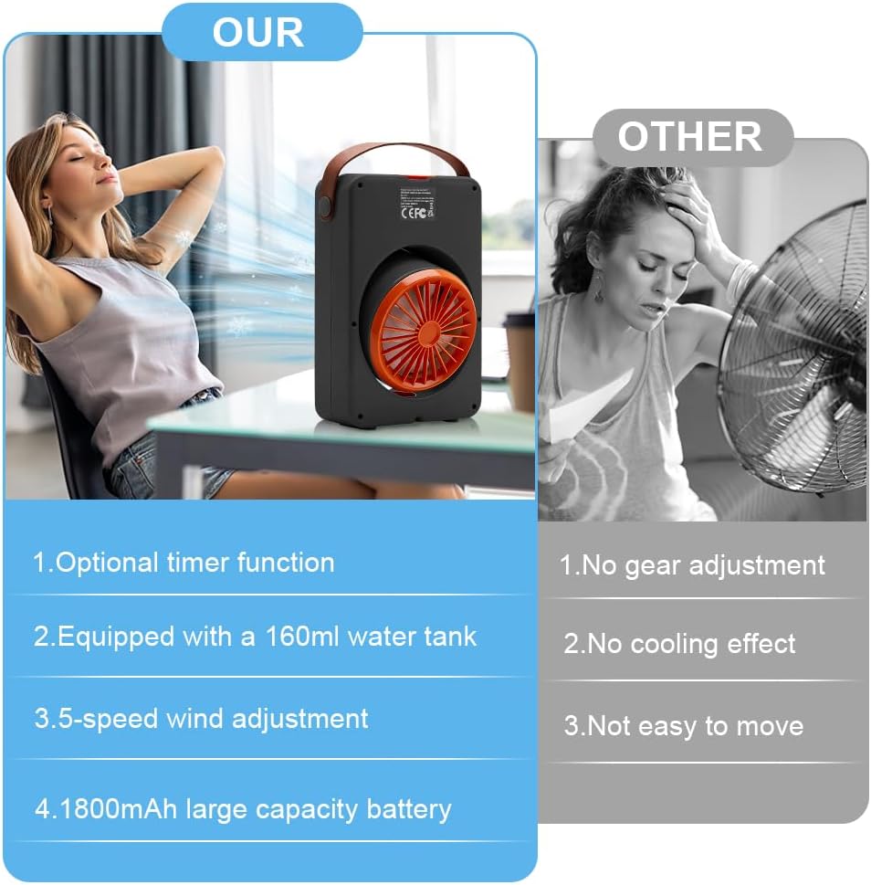 Mobile Klimageräte Mini Luftkühler, Mini Ventilator USB,Luftkühler mit Verdunstungskühlung mit 5 Ges
