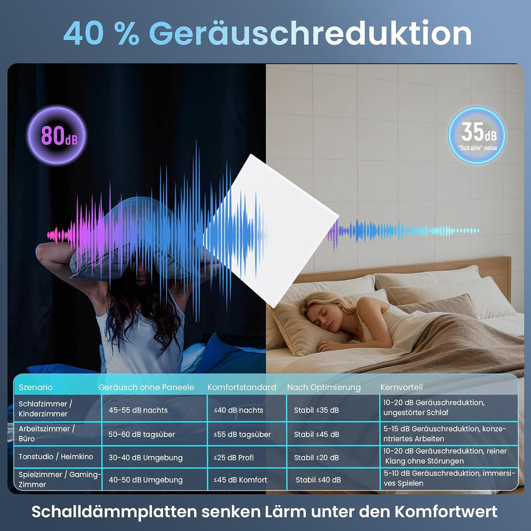 Akustikpaneele Selbstklebend für Wänd - Schallschutz Filz Wandpaneele 18-pack Weiss Quadratisch, 18-