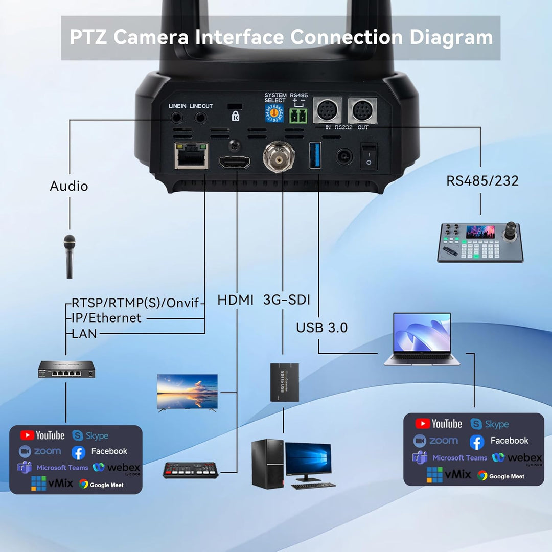 TONGVEO AI Auto-Tracking IP/USB3.0/HDMI 20X Konferenzraum-PTZ-Kamera, 1080P60 Webcam, ideal für Kirc