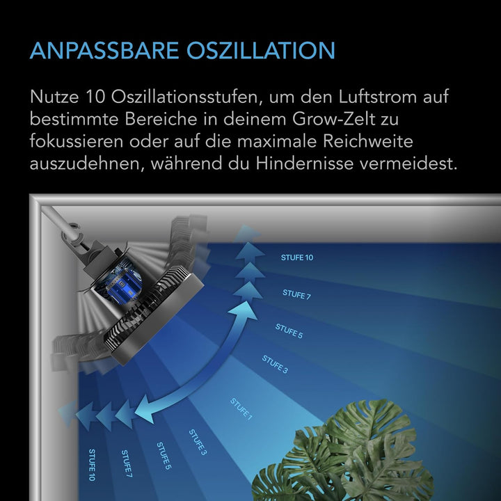 AC Infinity CLOUDRAY S6 – Clip-Ventilator 150mm für Grow Zelte mit langlebigem EC-Motor, 10 Windstuf