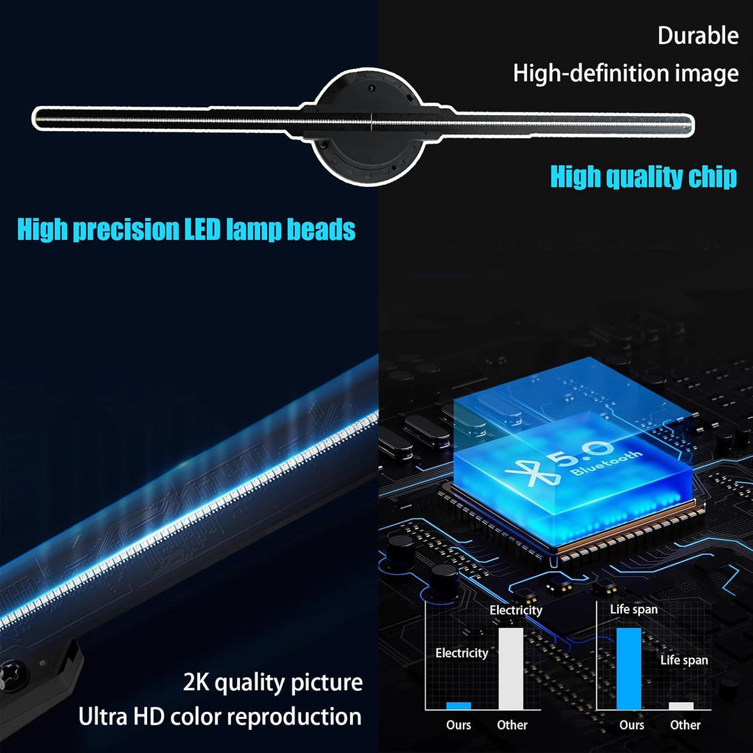 Missyou 50cm 3D Hologramm Fan mit WiFi und Bluetooth, HD LED Hologramm Projektor für Ausstellungen u