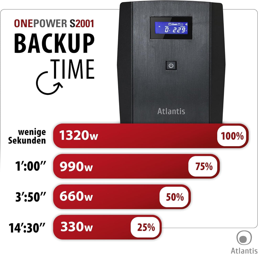 Atlantis OnePower S2001, USV Line Interactive 2000VA/1200W, AVR, PseudoSinuswelle, 4 IEC-Steckdosen