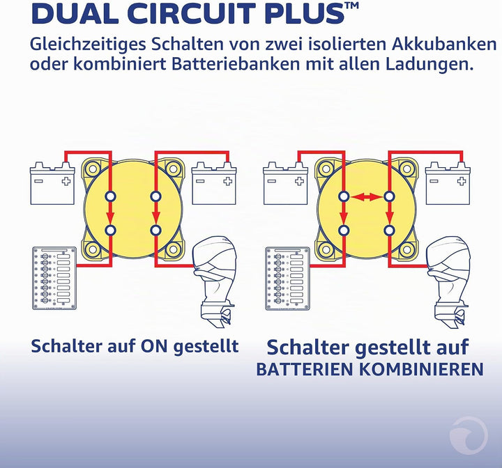 Blue Sea Systems Batterieschalter m-Serie, 300 A, Dual Circ. Plus MULTICOLOR, Dual Circ. Plus MULTIC