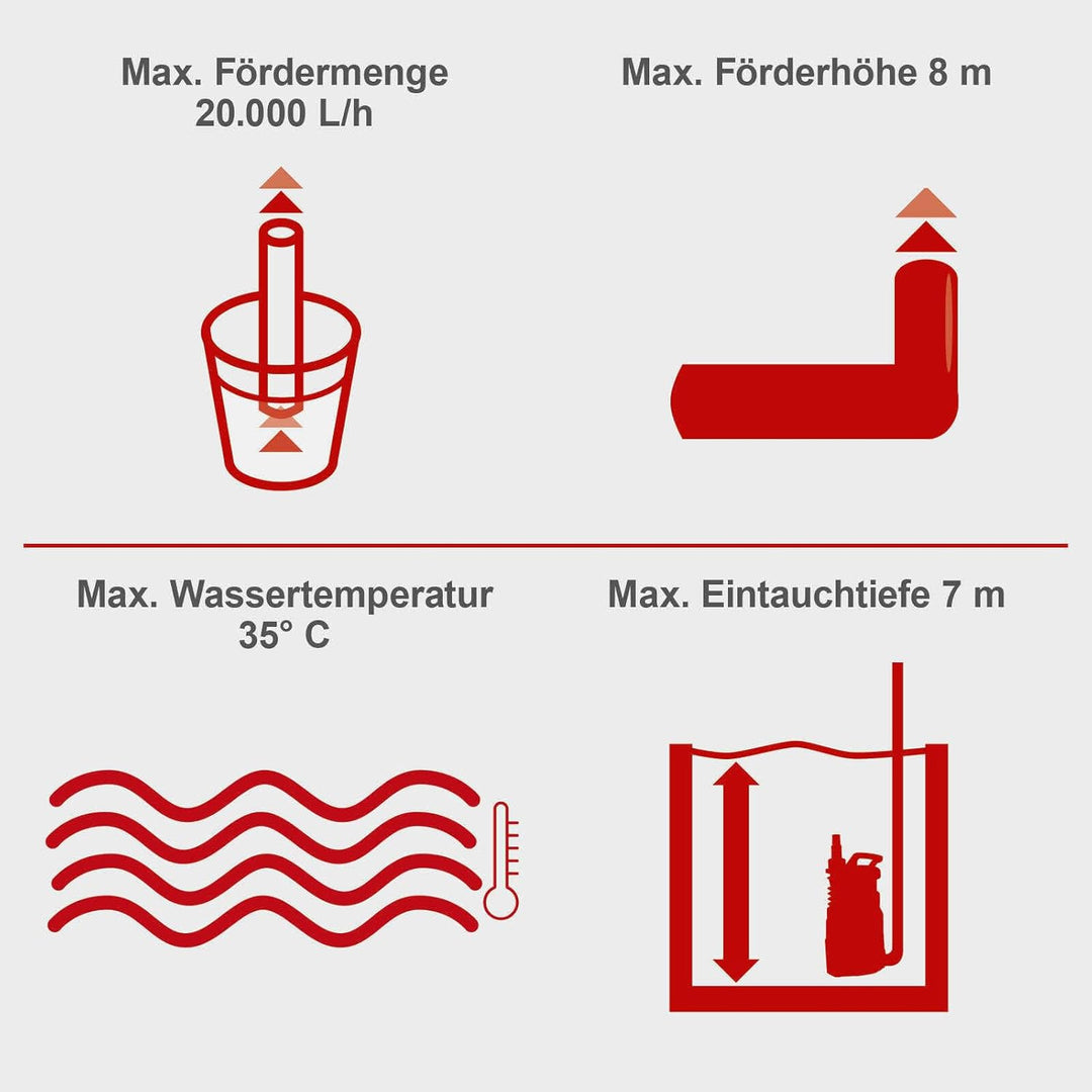 Scheppach Kombitauchpumpe SWP750 | 750W Leistung | 20000 l/h Fördermenge | 8,5m Förderhöhe | 1¼“-Ans