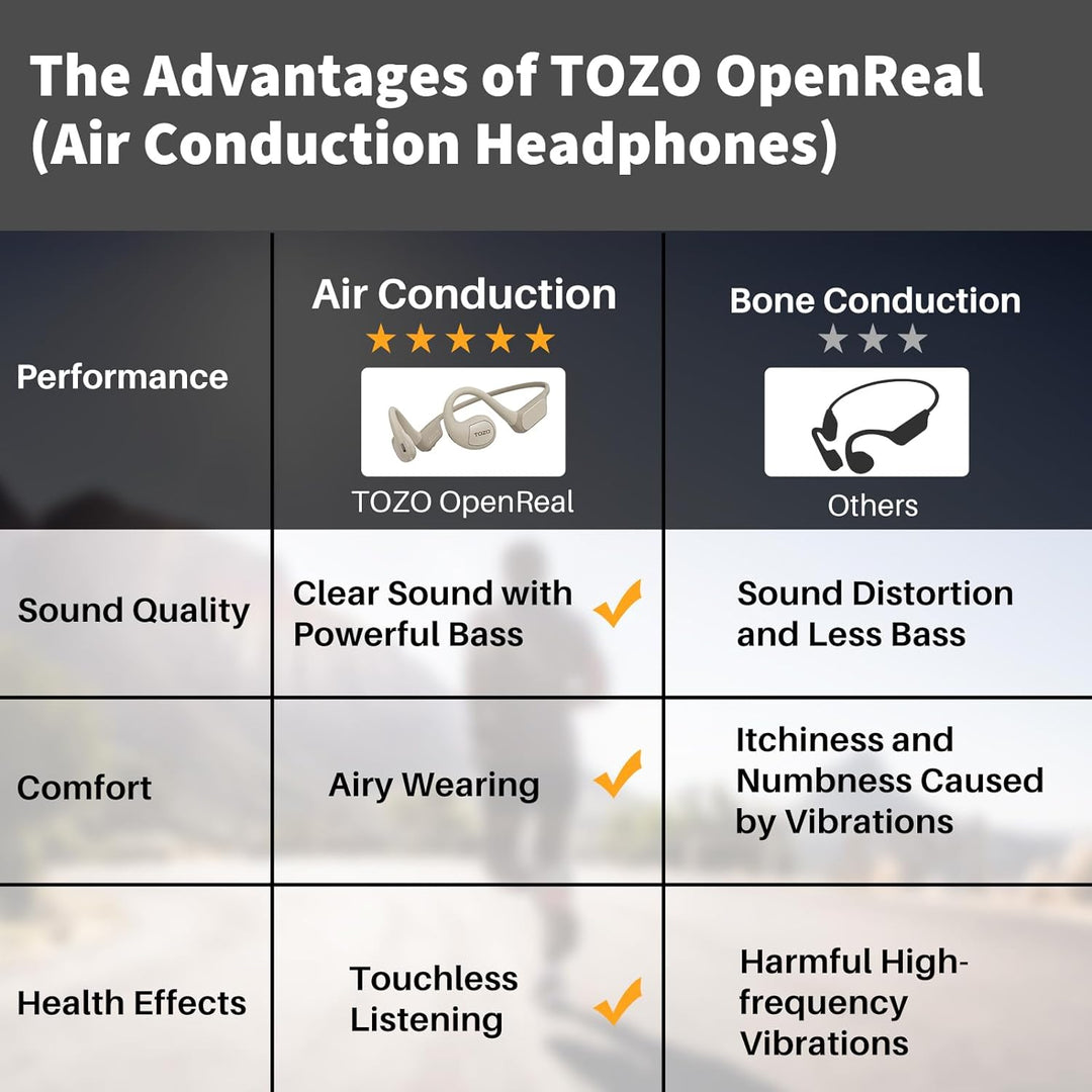 TOZO OpenReal True Kopfhörer Kabellos Bluetooth 5.3 Tastensteuerung Open Ear Ohrhörer Dual-Mic Anruf