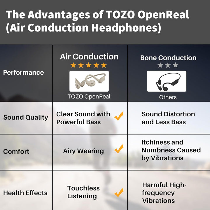 TOZO OpenReal True Kopfhörer Kabellos Bluetooth 5.3 Tastensteuerung Open Ear Ohrhörer Dual-Mic Anruf